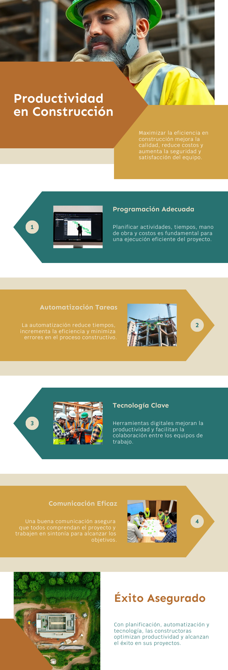 Infografía pasos para mejorar la productividad en procesos construccion