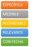 proyectos SMART qué es